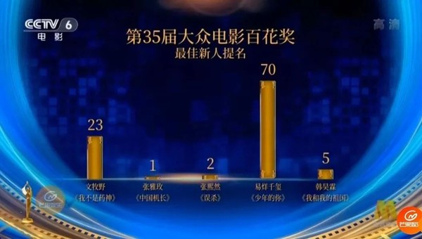 永无止“进”,易烊千玺更优秀了