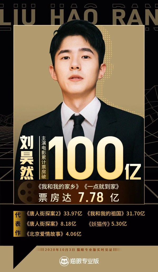 一举成为最年轻的百亿影人,刘昊然却说他清楚自己的分量